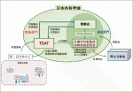 図03